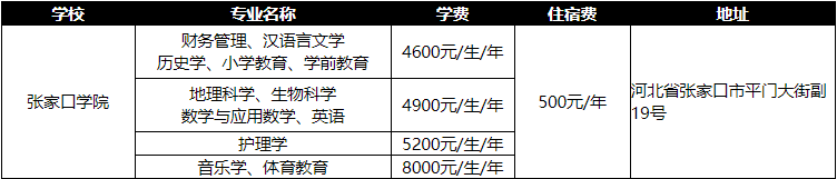 张家口学院专接本各专业学费住宿费收费标准及院校地址