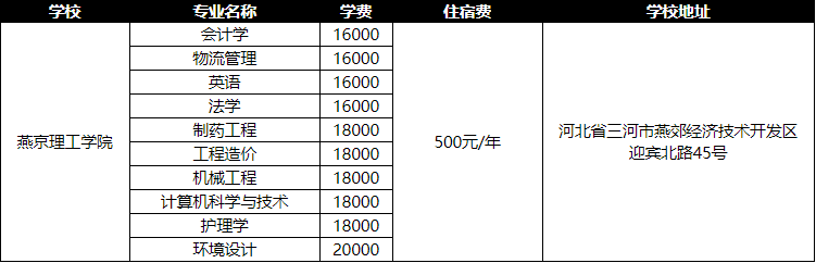 2019燕京理工学院专接本学费住宿费是多少？