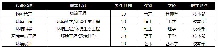 河北环境工程学院专接本招生专业