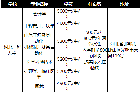 河北工程大学专接本各专业学费住宿费收费标准及院校地址