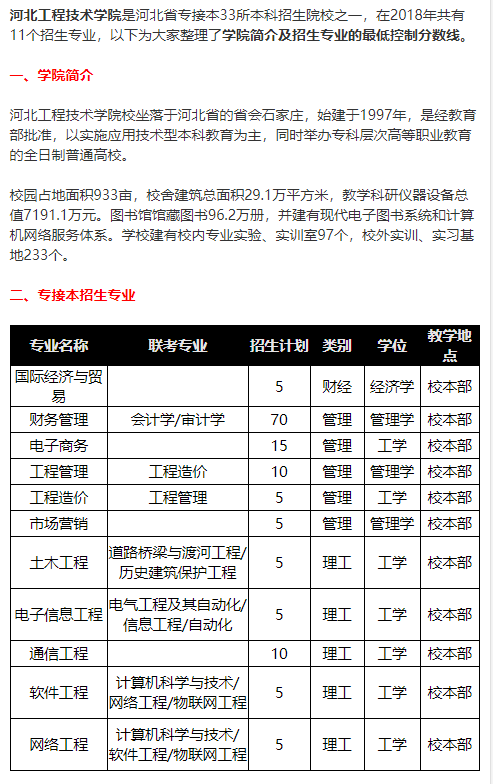 河北工程技术学院专接本招生专业录取分数线