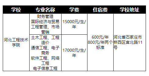 河北工程技术学院专接本学费住宿费收费标准及院校地址