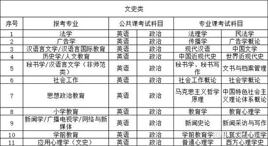 河北专接本