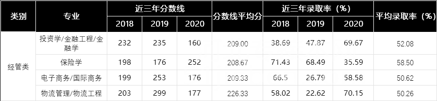 河北专接本考试难度等级划分