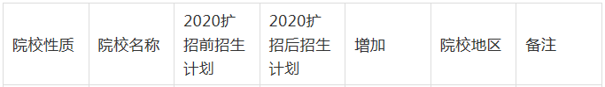 2021年河北专接本独立院校招生人数