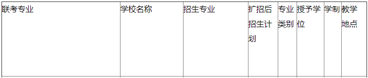 河北工程技术学院专接本招生计划