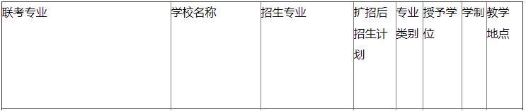 河北科技学院专接本招生计划