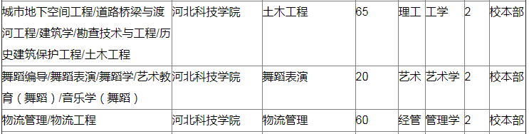 河北科技学院专接本招生计划