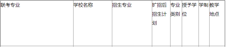 河北东方学院专接本招生计划