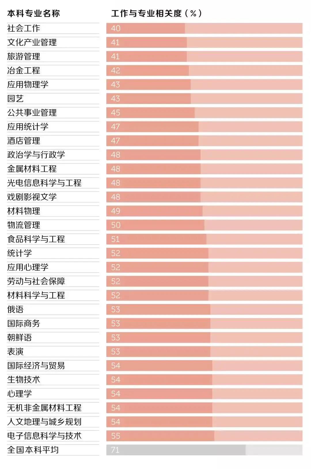 河北专接本哪些专业最容易找工作？