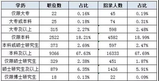 河北专接本和工作怎么选择?