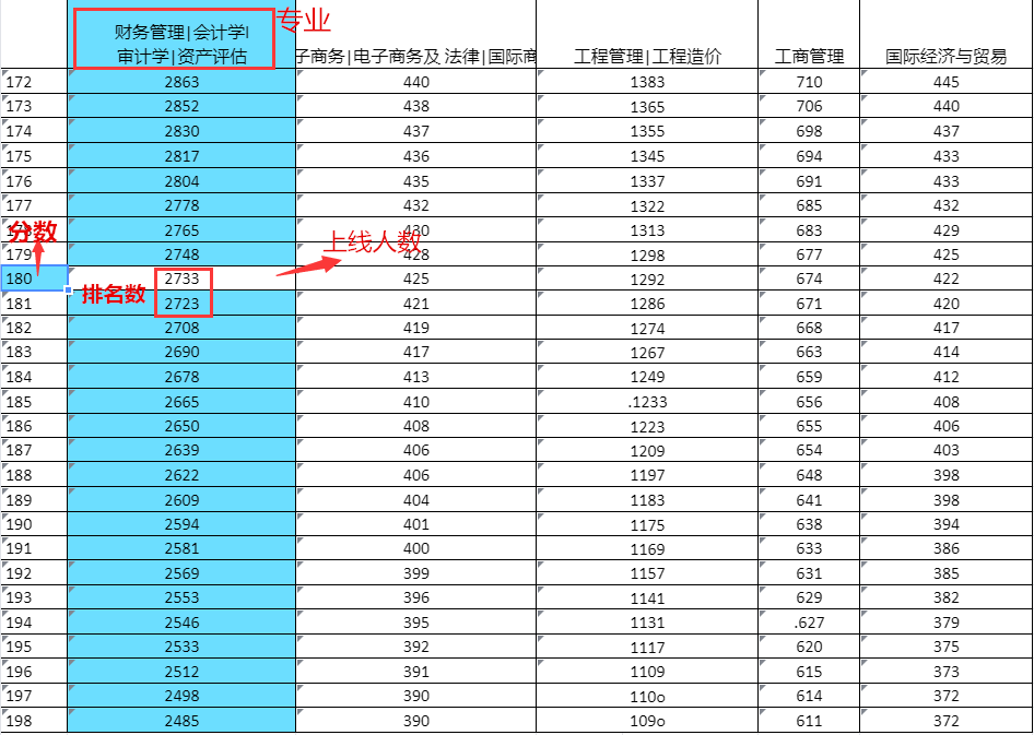 河北专接本一分一档表