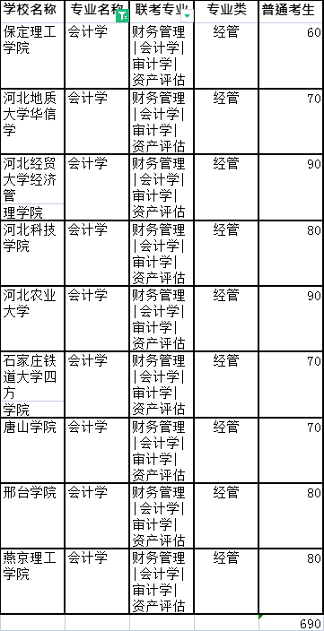 河北专接本会计学计划数