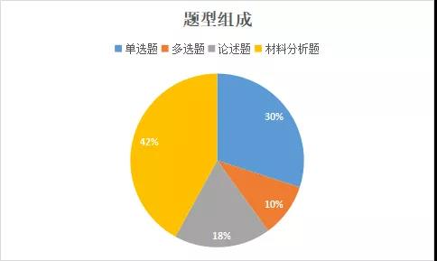 河北专接本政治分值