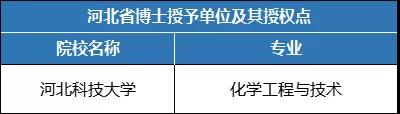 河北科技大学专接本