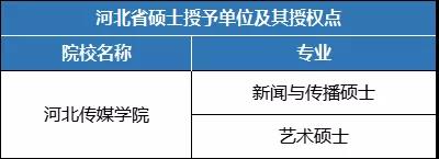 河北传媒学院专接本