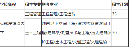 石家庄铁道大学2021年专接本招生专业.png