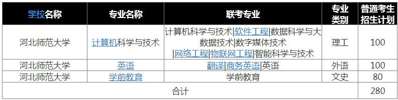 河北师范大学专接本招生专业.png