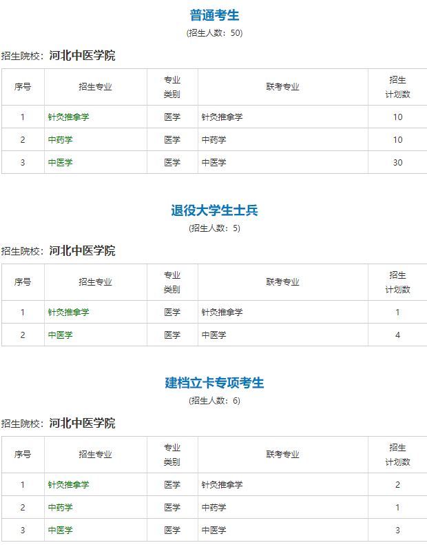 河北中医学院2021年专接本招生专业.png