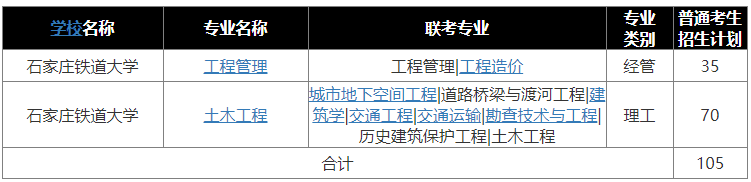 石家庄铁道大学专接本招生计划.png