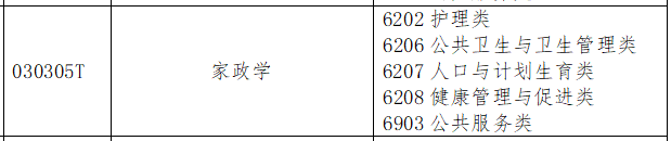 河北专接本家政类专业