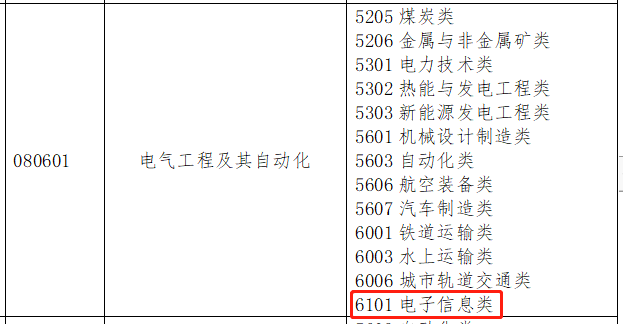 河北专接本电气工程及其自动化专业