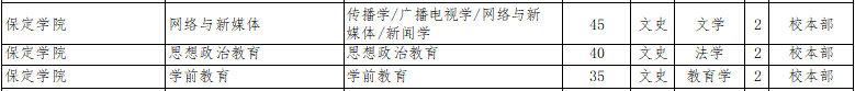 2022年保定理工学院专升本招生专业3.png