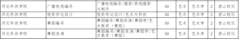 2022年河北科技学院专升本招生计划.png