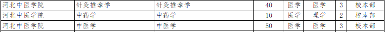 2022年河北中医学院专升本招生计划.png