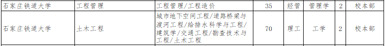 2022年石家庄铁道大学专升本招生计划.png