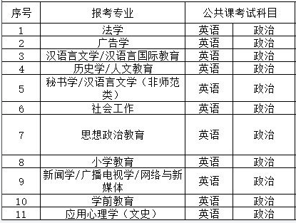 河北专接本文史类公共课考试科目