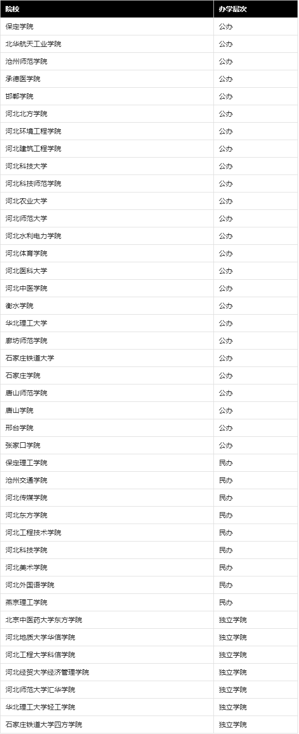 河北省专接本院校