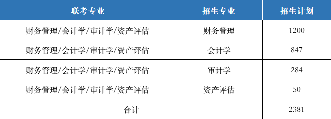 河北专升本联考专业
