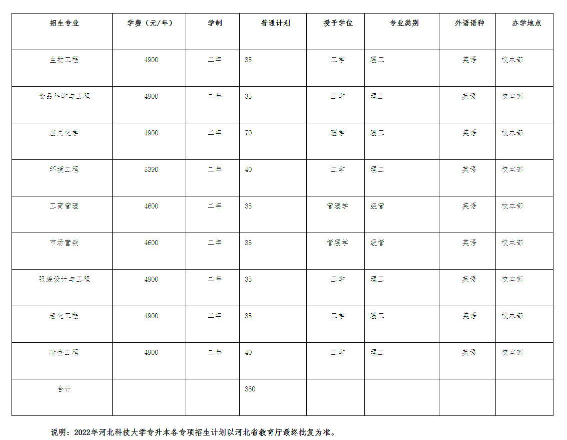 河北科技大学专升本