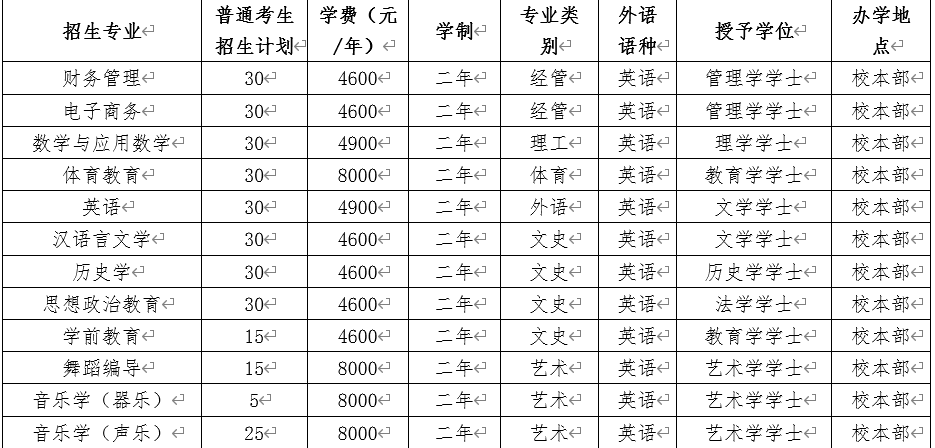 沧州师范学院专升本招生计划.png