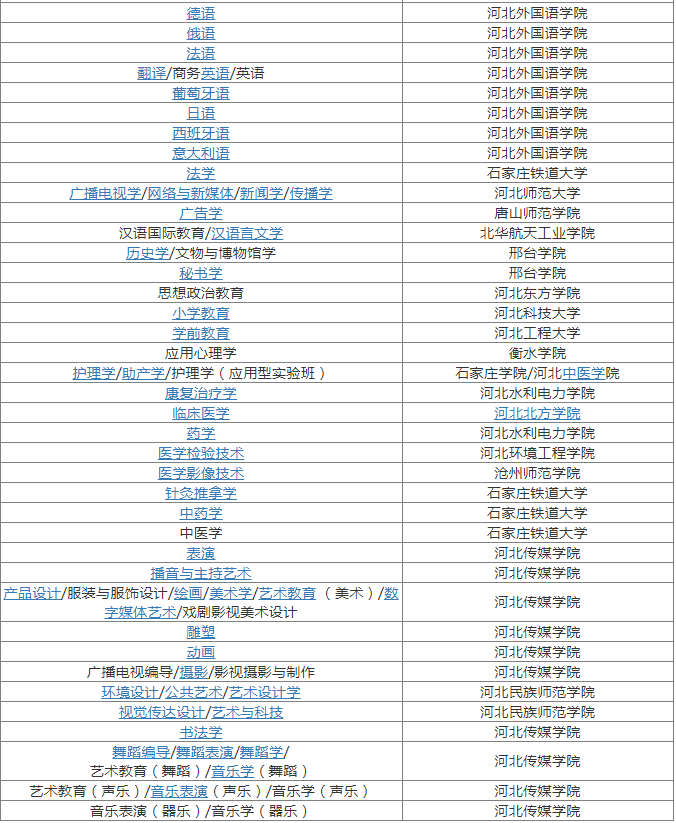 2021年河北专接本考试地点