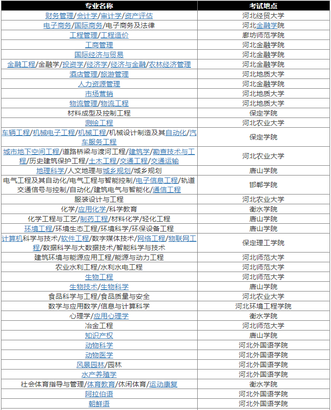 2021年河北专接本考过地点