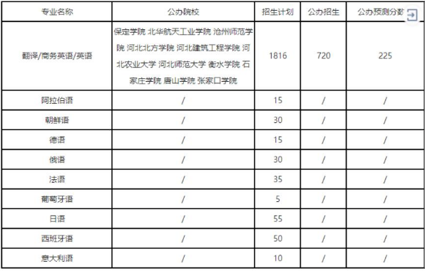 外语类专业