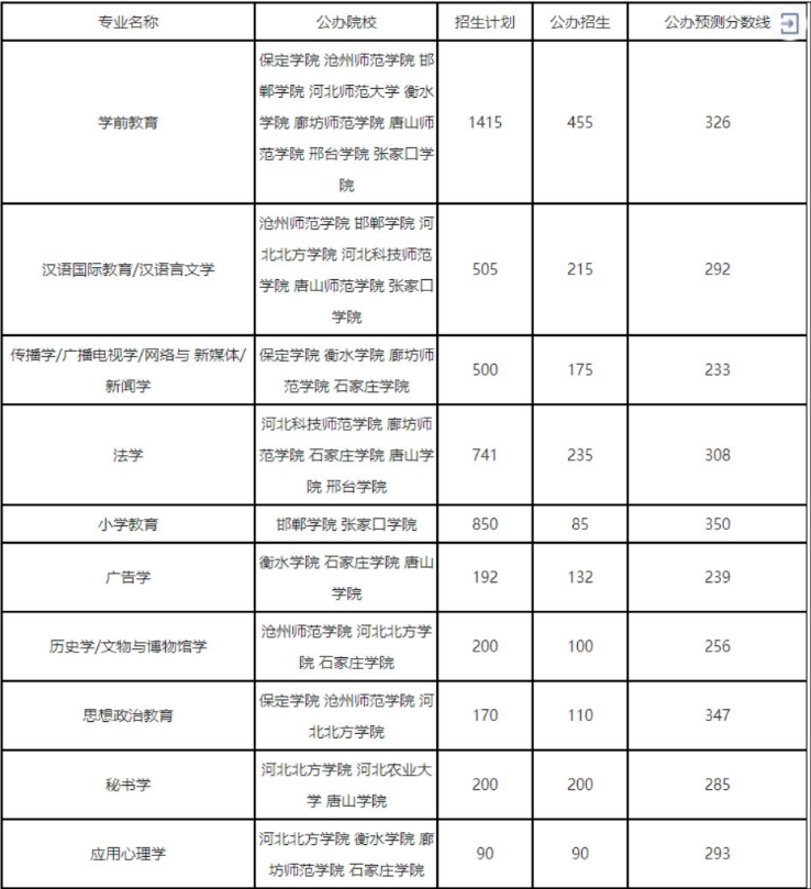 文史类专业