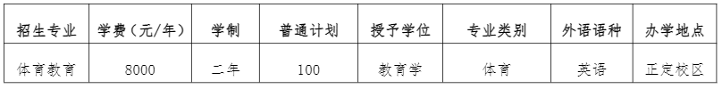 2022年河北体育学院专升本招生专业及计划