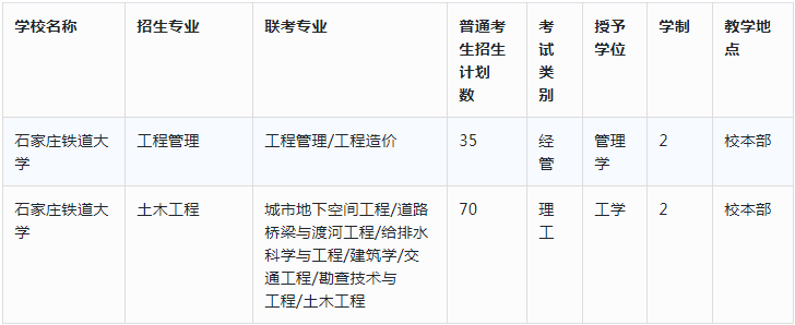 石家庄铁道大学专升本招生计划