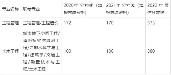 石家庄铁道大学专升本历年分数线