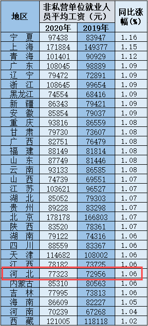 河北薪资.png