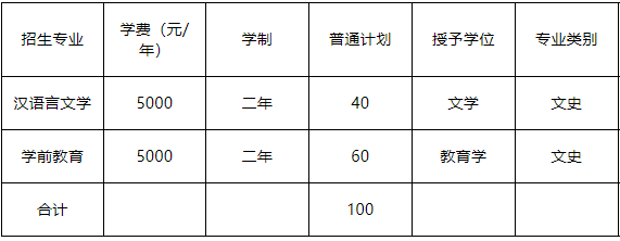 唐山师范学院专升本学费