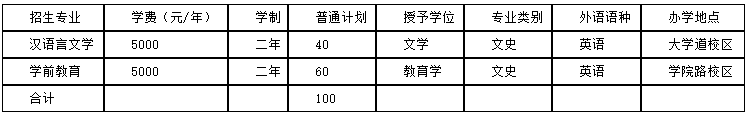 唐山师范学院专升本招生计划