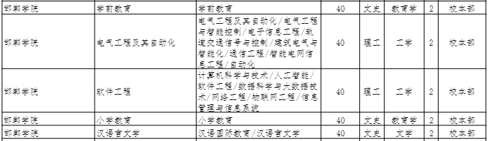 2022年邯郸学院专接本招生专业