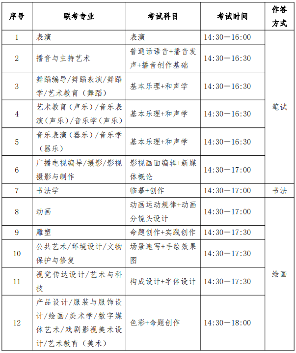 2022年河北专升本考试艺术类专业理论部分考试时间