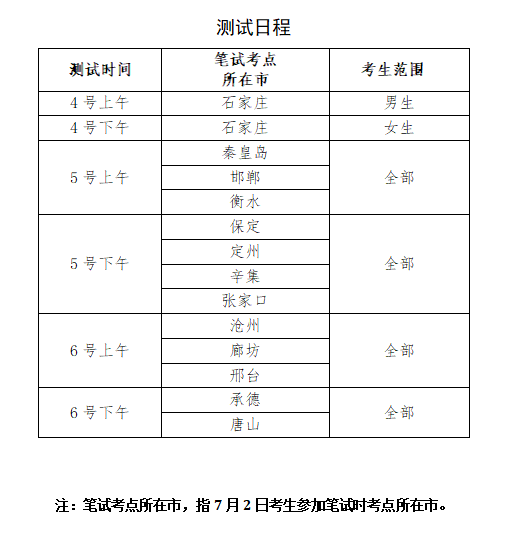 2022年河北专升本笔试测试日程