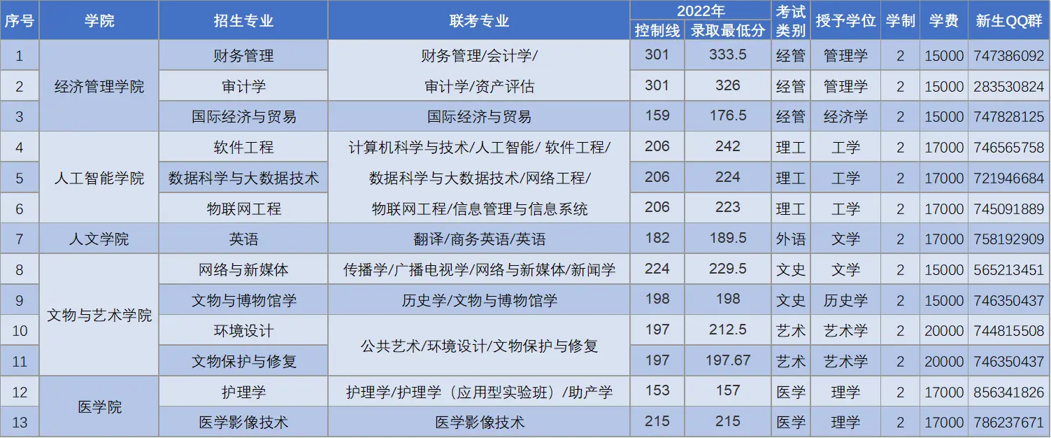 河北东方学院升本录取分数线.jpg