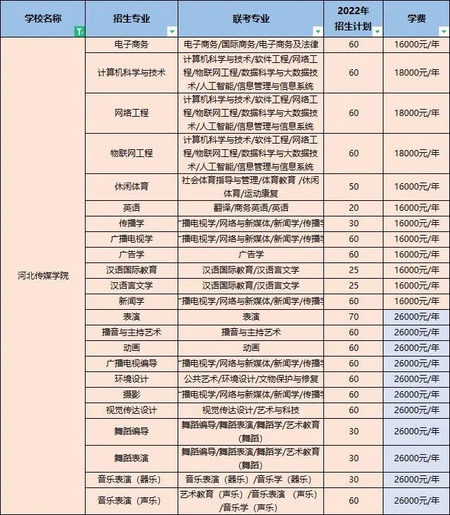 河北传媒专接本学费